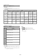 Предварительный просмотр 92 страницы Sony Mavica MVC-FD91 Service Manual