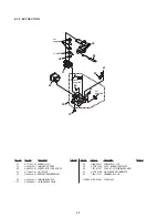 Предварительный просмотр 94 страницы Sony Mavica MVC-FD91 Service Manual