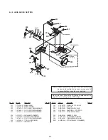 Предварительный просмотр 98 страницы Sony Mavica MVC-FD91 Service Manual