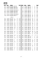 Предварительный просмотр 104 страницы Sony Mavica MVC-FD91 Service Manual