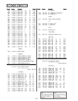 Предварительный просмотр 106 страницы Sony Mavica MVC-FD91 Service Manual