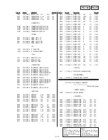 Предварительный просмотр 107 страницы Sony Mavica MVC-FD91 Service Manual