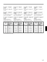 Предварительный просмотр 53 страницы Sony MB-806A Operating Instructions Manual