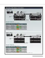 Preview for 5 page of Sony MBX6 Brochure