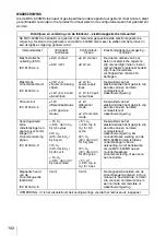 Preview for 102 page of Sony MCC-500MD Manual