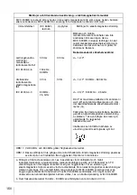 Preview for 150 page of Sony MCC-500MD Manual