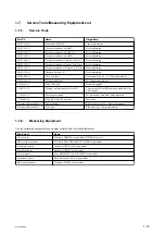 Preview for 21 page of Sony MCC3000MT Service Manual