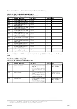 Preview for 71 page of Sony MCC3000MT Service Manual