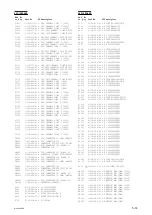 Preview for 90 page of Sony MCC3000MT Service Manual