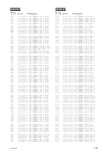 Preview for 101 page of Sony MCC3000MT Service Manual