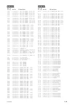 Preview for 104 page of Sony MCC3000MT Service Manual