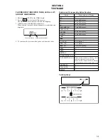 Предварительный просмотр 13 страницы Sony MCE-F88K Service Manual