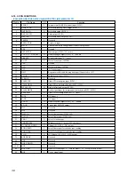 Предварительный просмотр 38 страницы Sony MCE-F88K Service Manual