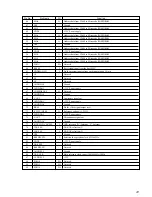 Предварительный просмотр 41 страницы Sony MCE-F88K Service Manual