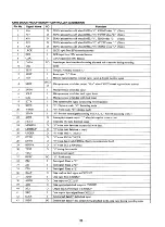 Preview for 36 page of Sony MD Walkamn MZ-R2 Service Manual