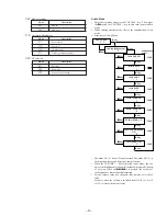 Предварительный просмотр 9 страницы Sony MD Walkman MZ-E44 Service Manual