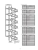 Preview for 7 page of Sony MD Walkman MZ-E75 Service Manual