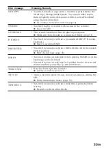 Предварительный просмотр 33 страницы Sony MD Walkman MZ-R50 Operating Instructions Manual