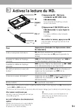 Предварительный просмотр 47 страницы Sony MD Walkman MZ-R50 Operating Instructions Manual