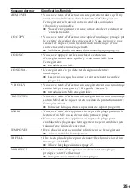 Предварительный просмотр 73 страницы Sony MD Walkman MZ-R50 Operating Instructions Manual