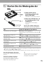 Предварительный просмотр 87 страницы Sony MD Walkman MZ-R50 Operating Instructions Manual