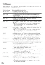 Предварительный просмотр 112 страницы Sony MD Walkman MZ-R50 Operating Instructions Manual