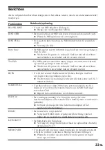 Предварительный просмотр 151 страницы Sony MD Walkman MZ-R50 Operating Instructions Manual