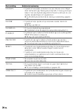 Предварительный просмотр 152 страницы Sony MD Walkman MZ-R50 Operating Instructions Manual