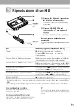 Предварительный просмотр 166 страницы Sony MD Walkman MZ-R50 Operating Instructions Manual