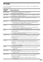 Предварительный просмотр 190 страницы Sony MD Walkman MZ-R50 Operating Instructions Manual