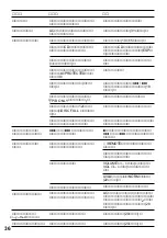 Preview for 36 page of Sony MD Walkman MZ-R55 Operating Instructions Manual