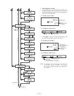 Preview for 21 page of Sony MD Walkman MZ-R5ST Service Manual