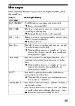 Предварительный просмотр 65 страницы Sony MD Walkman MZ-R70 Operating Instructions Manual