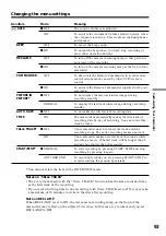 Предварительный просмотр 93 страницы Sony MDDISCAM DCM-M1 Operating Instructions Manual