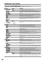 Предварительный просмотр 94 страницы Sony MDDISCAM DCM-M1 Operating Instructions Manual