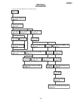 Preview for 35 page of Sony MDDISCAM DCM-M1 Service Manual