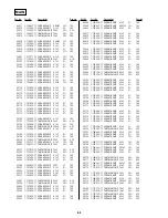 Preview for 123 page of Sony MDDISCAM DCM-M1 Service Manual