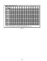 Preview for 158 page of Sony MDDISCAM DCM-M1 Service Manual