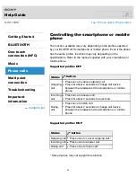 Preview for 58 page of Sony MDR-10RBT User Manual