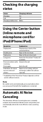 Preview for 4 page of Sony MDR-1RNC User Manual