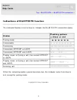 Preview for 63 page of Sony MDR-AS700BT Help Manual