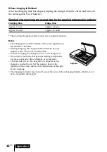 Preview for 12 page of Sony MDR DS5100 Operating Instructions Manual