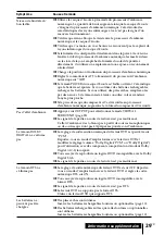 Preview for 59 page of Sony MDR DS5100 Operating Instructions Manual