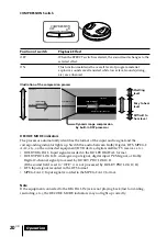 Preview for 20 page of Sony MDR-DS6000 Operating Instructions Manual