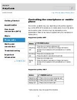 Preview for 59 page of Sony MDR-EX31BN User Manual