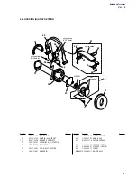 Preview for 17 page of Sony MDR-IF3000 Service Manual