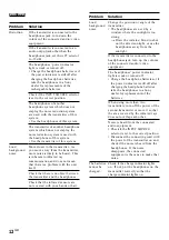 Предварительный просмотр 12 страницы Sony MDR-IF630R Operating Instructions Manual