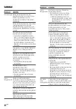 Preview for 36 page of Sony MDR-IF630R Operating Instructions Manual