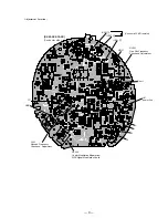 Preview for 9 page of Sony MDR-RF875R Service Manual