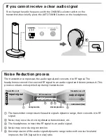 Preview for 4 page of Sony MDR-RF995RK User Manual